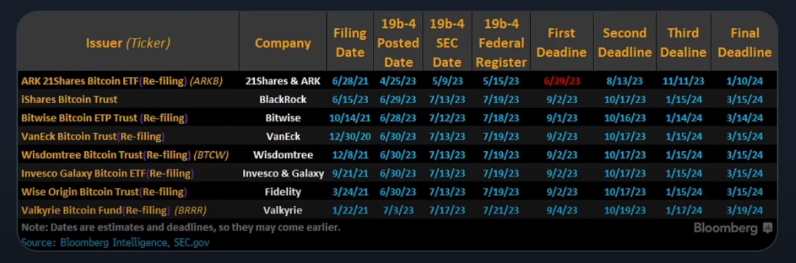 table Ticker