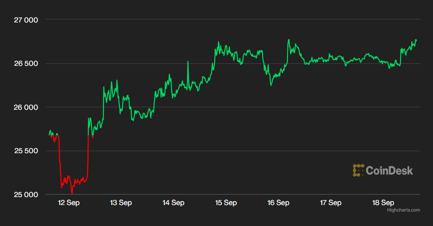 bitcoin index